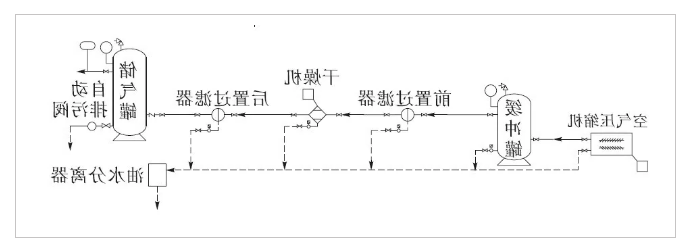 螺杆空压机系统常见问题及处理措施