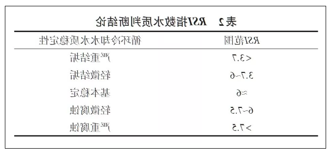 螺杆空压机系统常见问题及处理措施